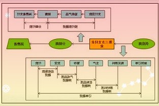 五菱公布大空间五门纯电车五菱缤果数据：前驱布局，2560mm轴距